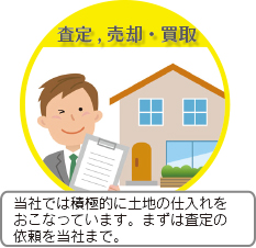 リフォーム　増改築・外壁屋根回り・水回り・外構工事など、まずはお気軽にご相談下さい。女性スタッフからもご提案します。