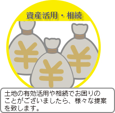 リフォーム　増改築・外壁屋根回り・水回り・外構工事など、まずはお気軽にご相談下さい。女性スタッフからもご提案します。